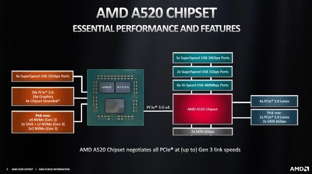 amd-ofitcialno-predstavila-chipset-nachalnogo-urovnia-a520_1.jpg