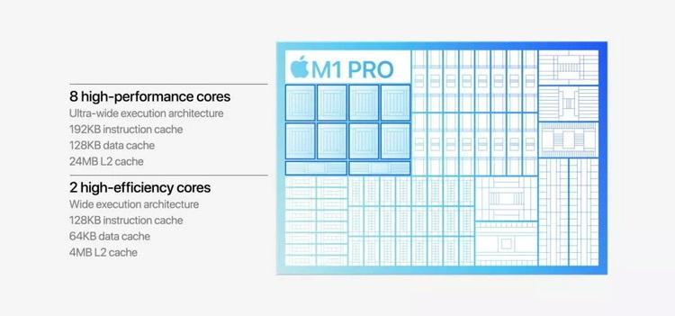 apple-predstavila-chipy-m1-pro-i-m1-max-v-2-raza-bystree-core-i9-iz-macbook-proshlogo-pokoleniia-i-sverkhmoshchnye-gpu_2.jpg