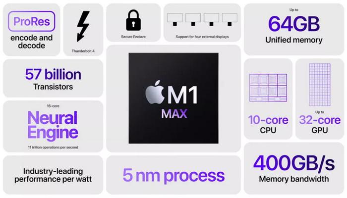 apple-predstavila-chipy-m1-pro-i-m1-max-v-2-raza-bystree-core-i9-iz-macbook-proshlogo-pokoleniia-i-sverkhmoshchnye-gpu_3.jpg