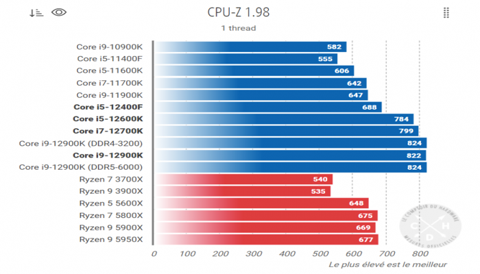 core-i512400f-okazalsia-primerno-na-odnom-urovne-s-amd-ryzen-5-5600x-i-novinka-intel-veroiatno-budet-namnogo-deshevle_3.png