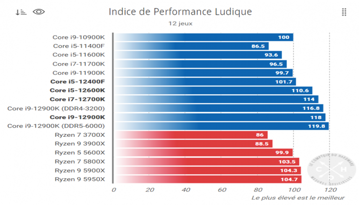 core-i512400f-okazalsia-primerno-na-odnom-urovne-s-amd-ryzen-5-5600x-i-novinka-intel-veroiatno-budet-namnogo-deshevle_7.png