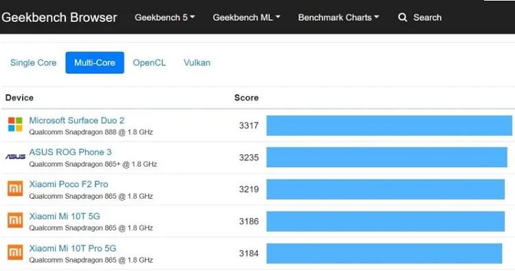 microsoft-surface-duo-2-vozglavil-reiting-smartfonov-po-proizvoditelnosti-v-geekbench_2.jpg