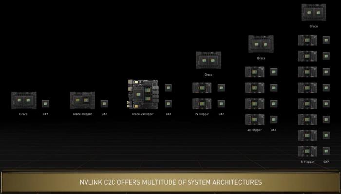 nvidia-predstavila-144iadernyi-servernyi-protcessorgrace-superchip_2.jpg
