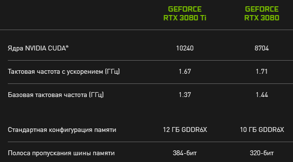 nvidia-predstavila-geforce-rtx-3070-ti-i-rtx-3080-ti--starshaia-otcenena-v116-900-rublei_2.png