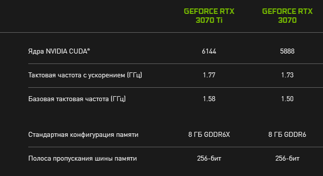 nvidia-predstavila-geforce-rtx-3070-ti-i-rtx-3080-ti--starshaia-otcenena-v116-900-rublei_3.png
