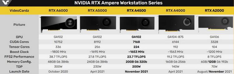 nvidia-predstavila-professionalnuiu-videokartu-rtx-a4500-dlia-rabochikh-stantcii_5.jpg