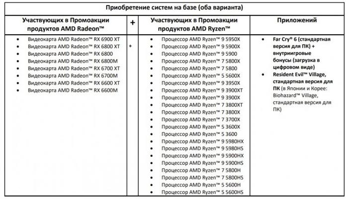 pokupateliam-pk-na-ryzen-i-radeon-podariat-kopii-resident-evil-village-i-far-cry-6_3.jpg
