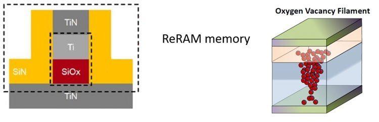 v-ssha-skoro-zapustiat-seriinoe-proizvodstvo-chipov-s-pamiatiu-reram_1.jpg